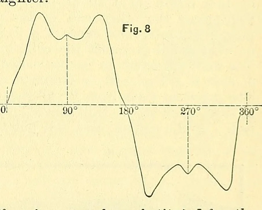 An illustration from Van Nostrand's engineering magazine, 1879, leaf 449