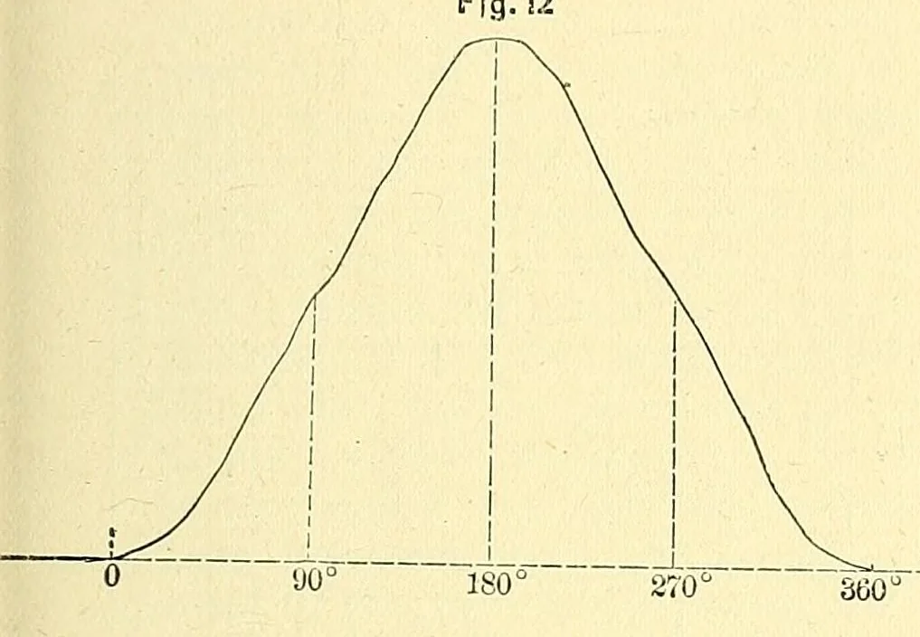 An illustration from Van Nostrand's engineering magazine, 1879, leaf 451
