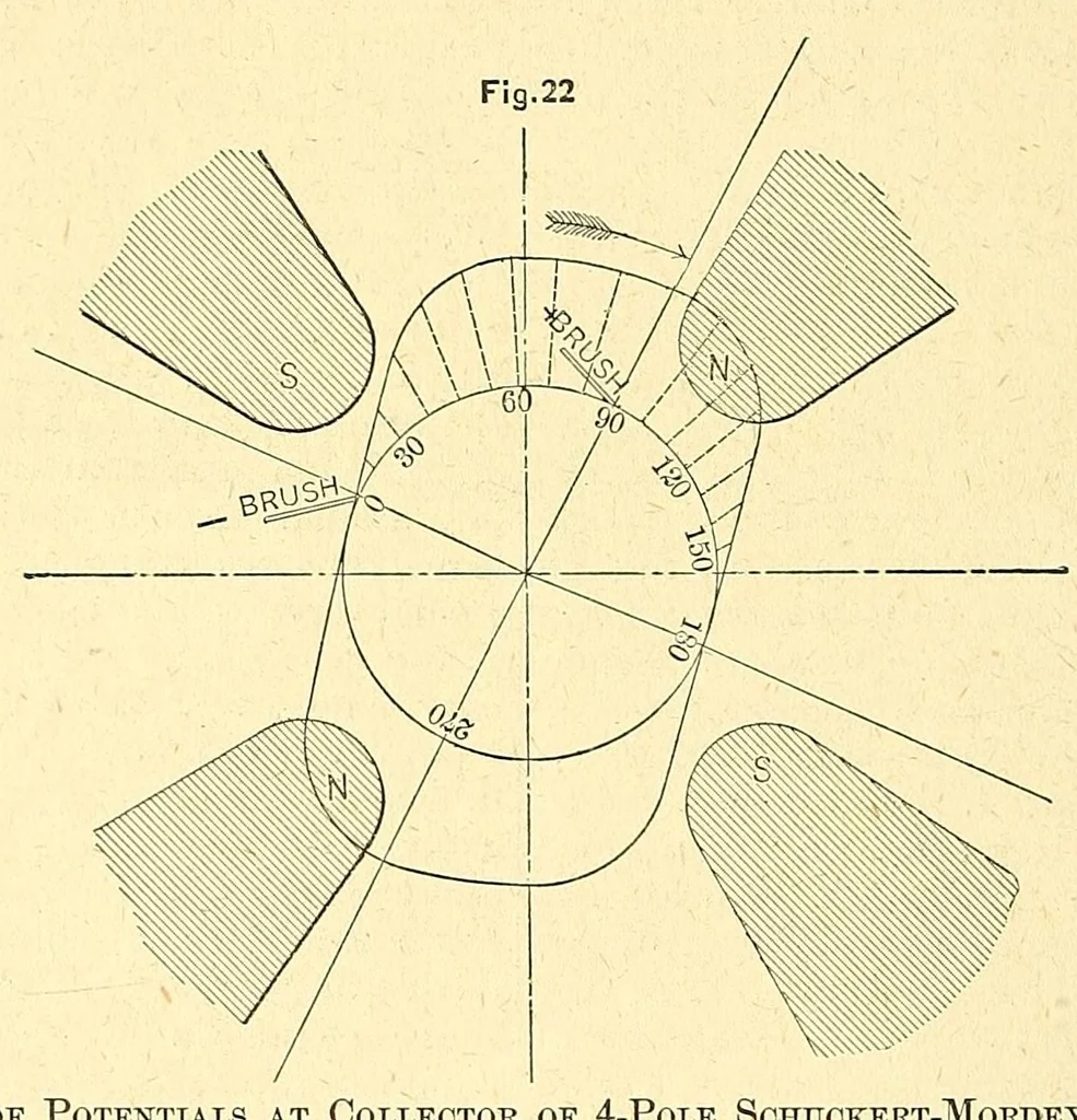 An illustration from Van Nostrand's engineering magazine, 1879, leaf 522