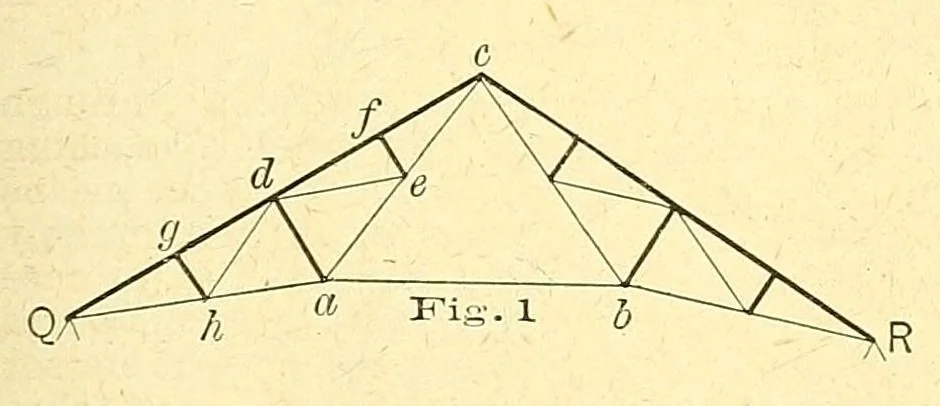An illustration from Van Nostrand's engineering magazine, 1879, leaf 197