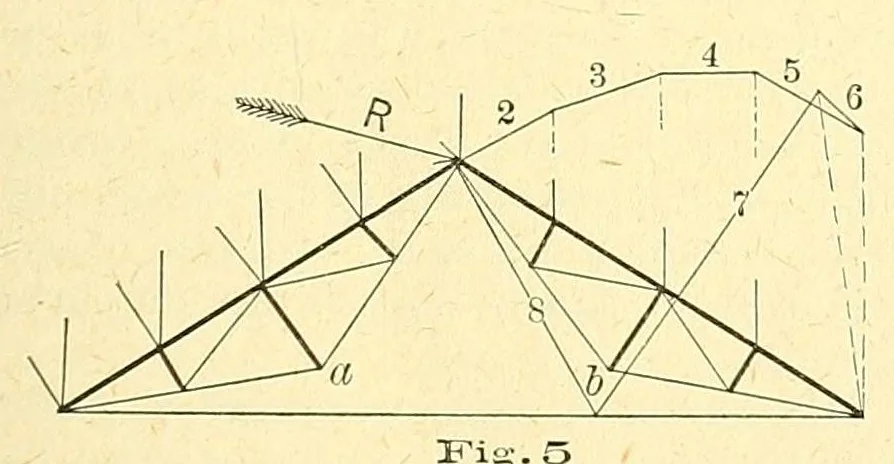 An illustration from Van Nostrand's engineering magazine, 1879, leaf 199