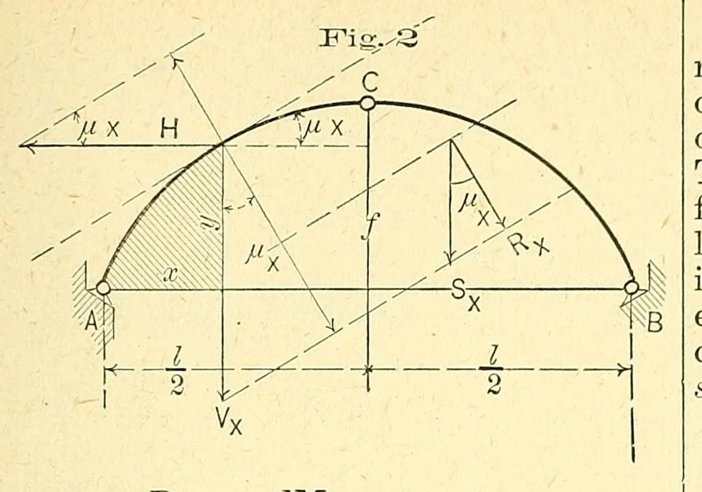 An illustration from Van Nostrand's engineering magazine, 1879, leaf 341