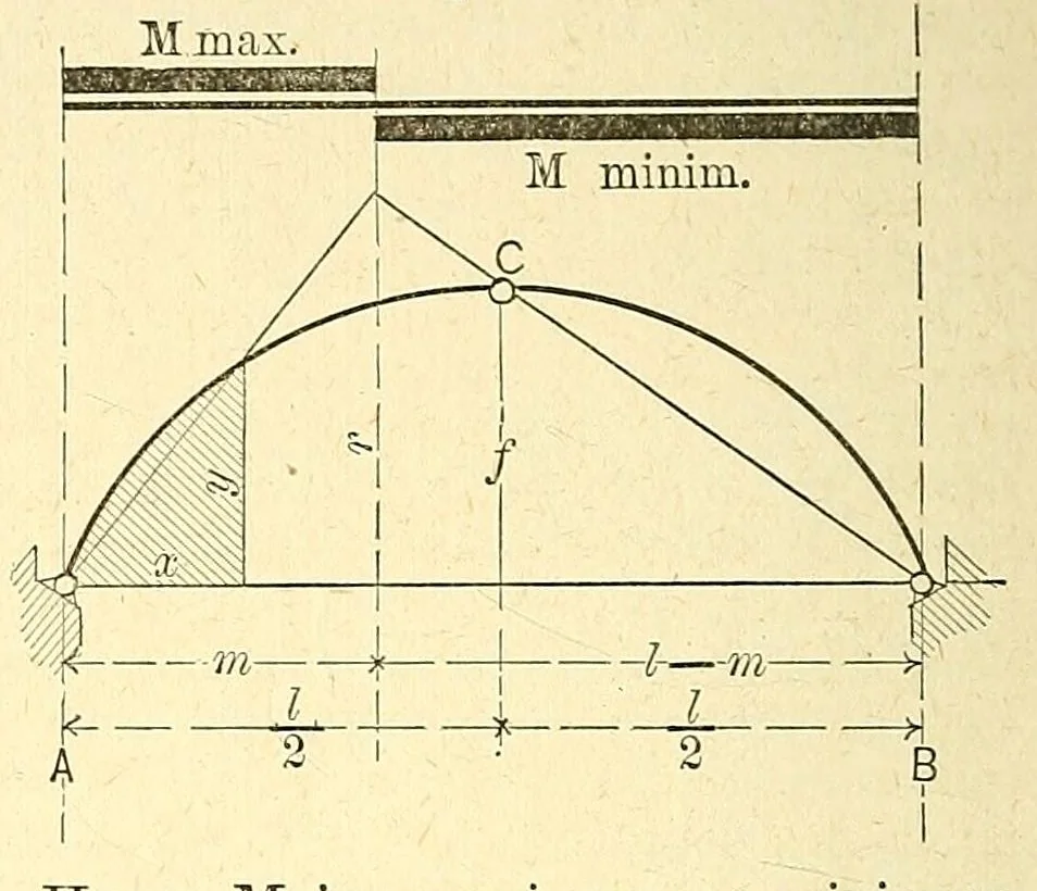 An illustration from Van Nostrand's engineering magazine, 1879, leaf 342