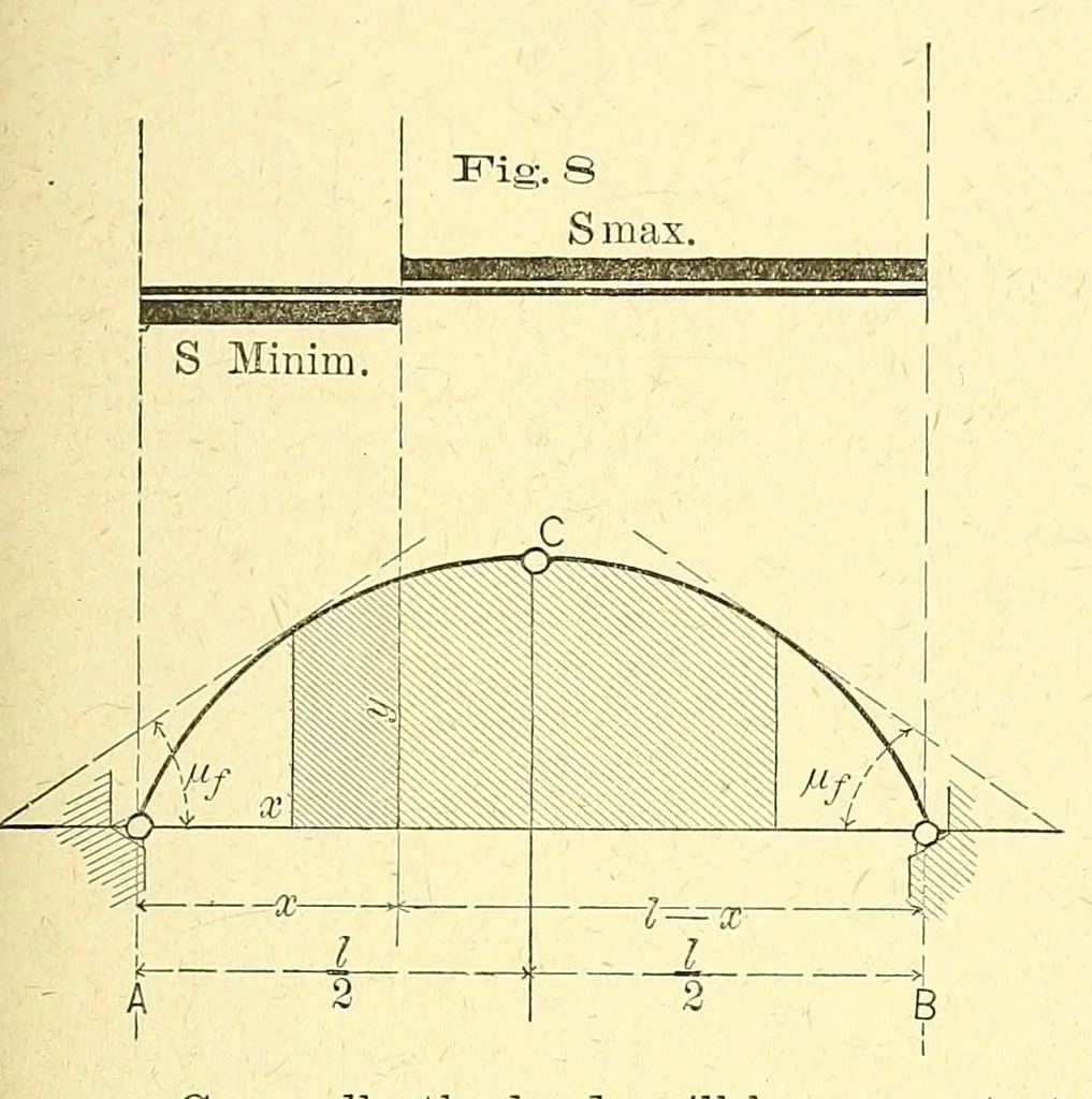An illustration from Van Nostrand's engineering magazine, 1879, leaf 345