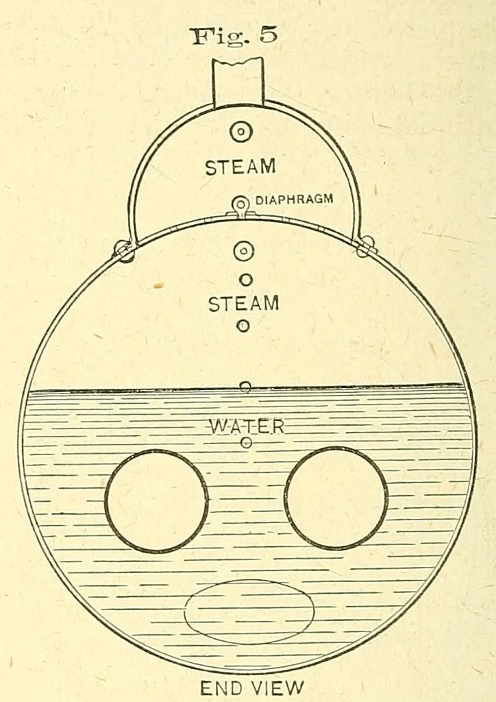 An illustration from Van Nostrand's engineering magazine, 1879, leaf 382