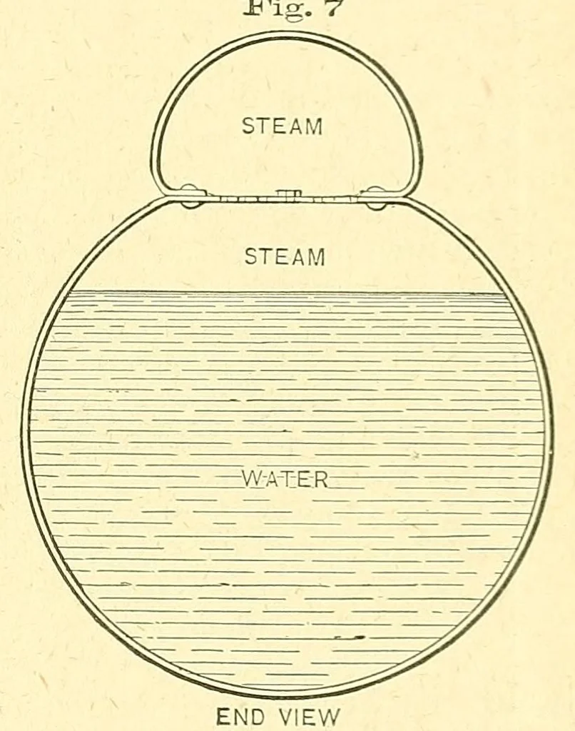 An illustration from Van Nostrand's engineering magazine, 1879, leaf 383