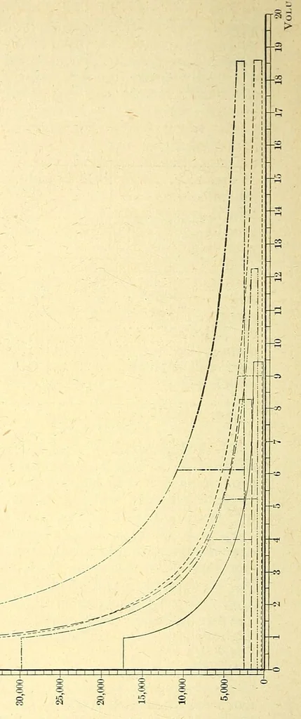 An illustration from Van Nostrand's engineering magazine, 1879, leaf 460