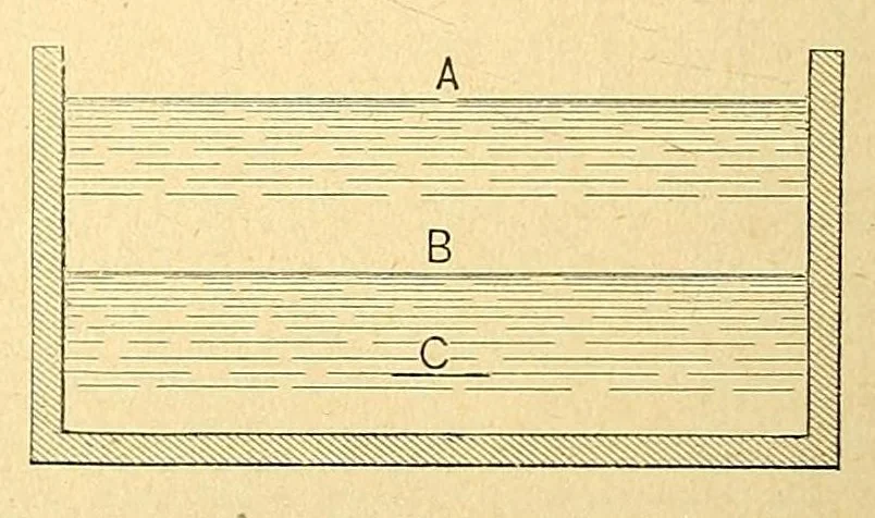 An illustration from Van Nostrand's engineering magazine, 1879, leaf 496