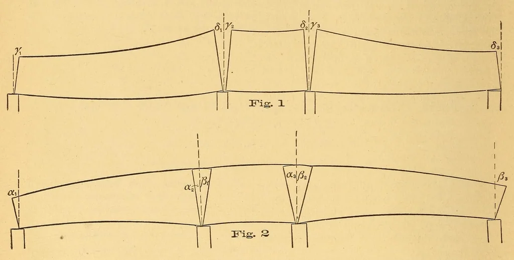 An illustration from Van Nostrand's engineering magazine, 1879, leaf 150