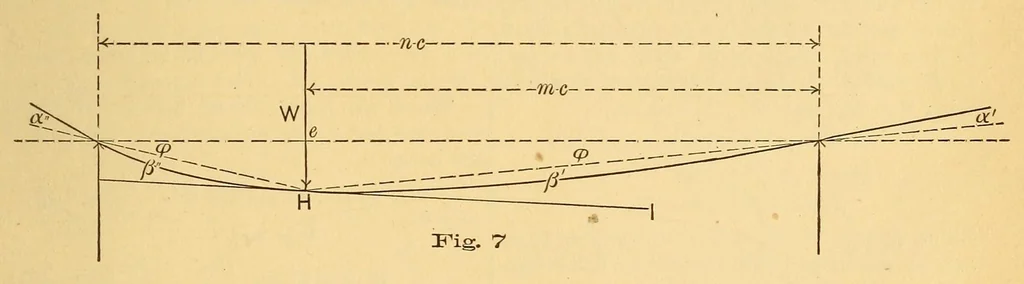 An illustration from Van Nostrand's engineering magazine, 1879, leaf 153