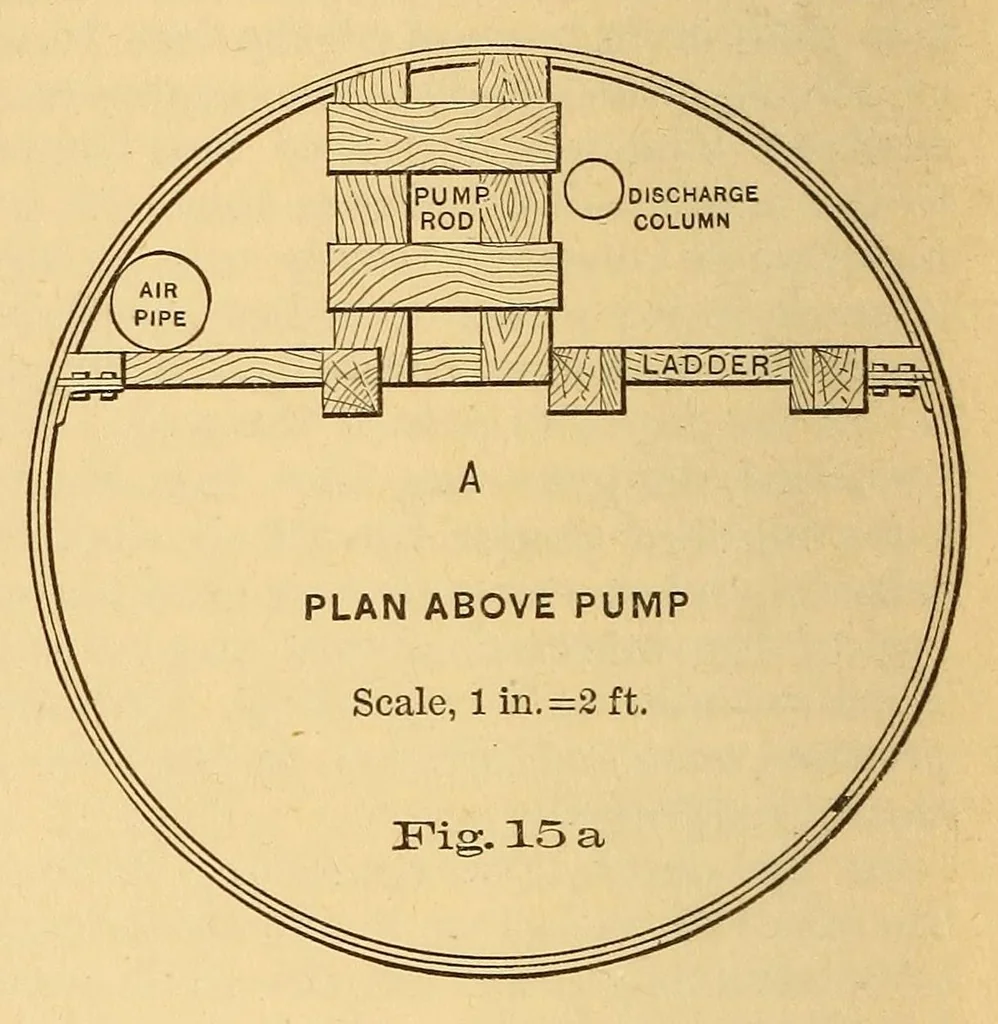 An illustration from Van Nostrand's engineering magazine, 1879, leaf 202