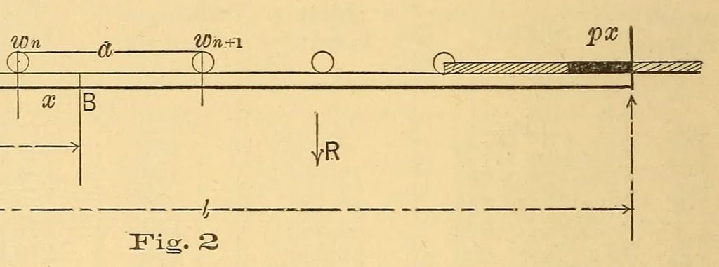 An illustration from Van Nostrand's engineering magazine, 1879, leaf 210