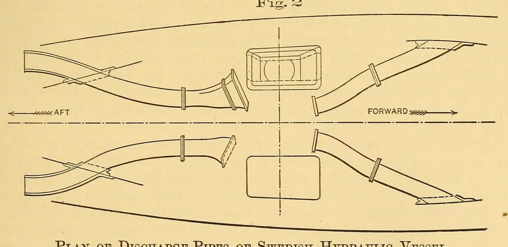An illustration from Van Nostrand's engineering magazine, 1879, leaf 283