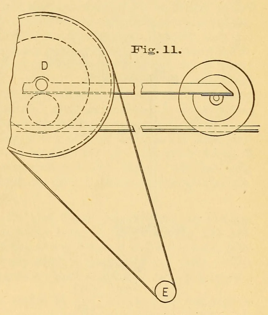 An illustration from Van Nostrand's engineering magazine, 1879, leaf 375