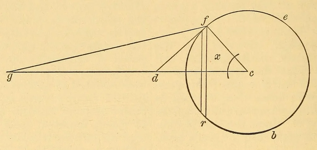 An illustration from Van Nostrand's engineering magazine, 1879, leaf 440