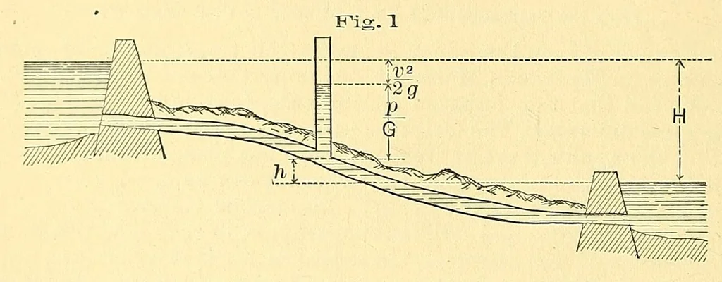 An illustration from Van Nostrand's engineering magazine, 1879, leaf 12