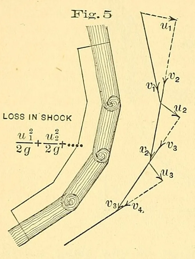 An illustration from Van Nostrand's engineering magazine, 1879, leaf 18