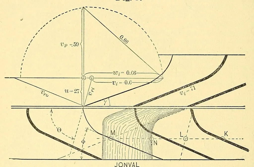 An illustration from Van Nostrand's engineering magazine, 1879, leaf 24