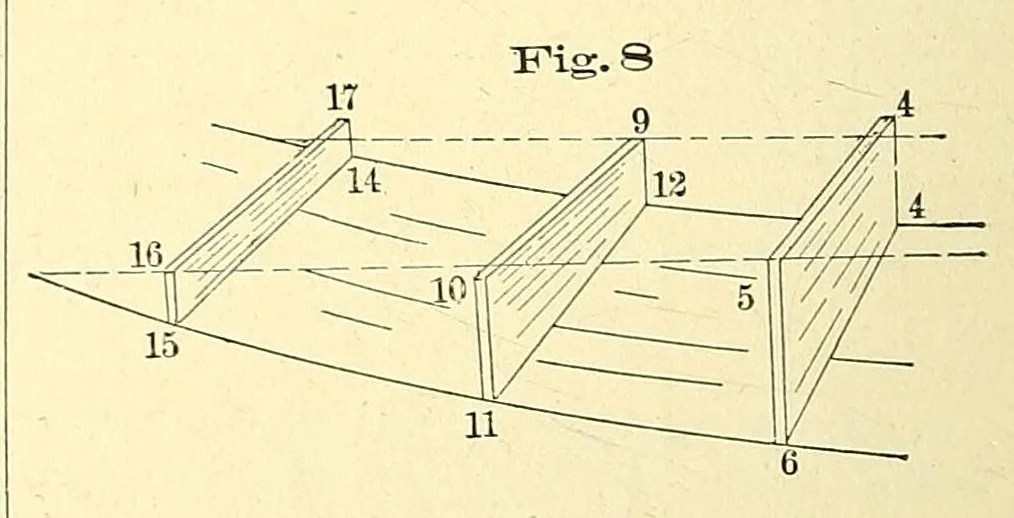 An illustration from Van Nostrand's engineering magazine, 1879, leaf 280