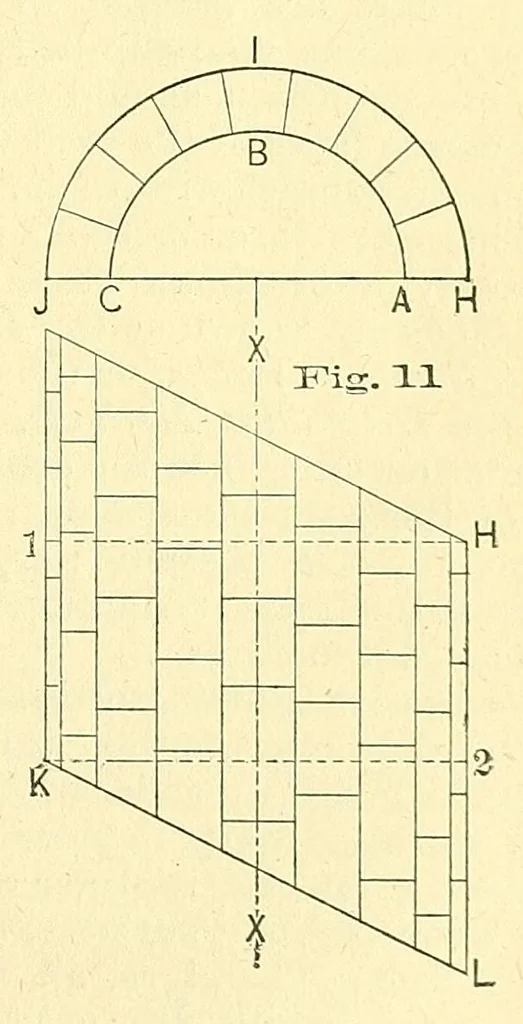 An illustration from Van Nostrand's engineering magazine, 1879, leaf 363