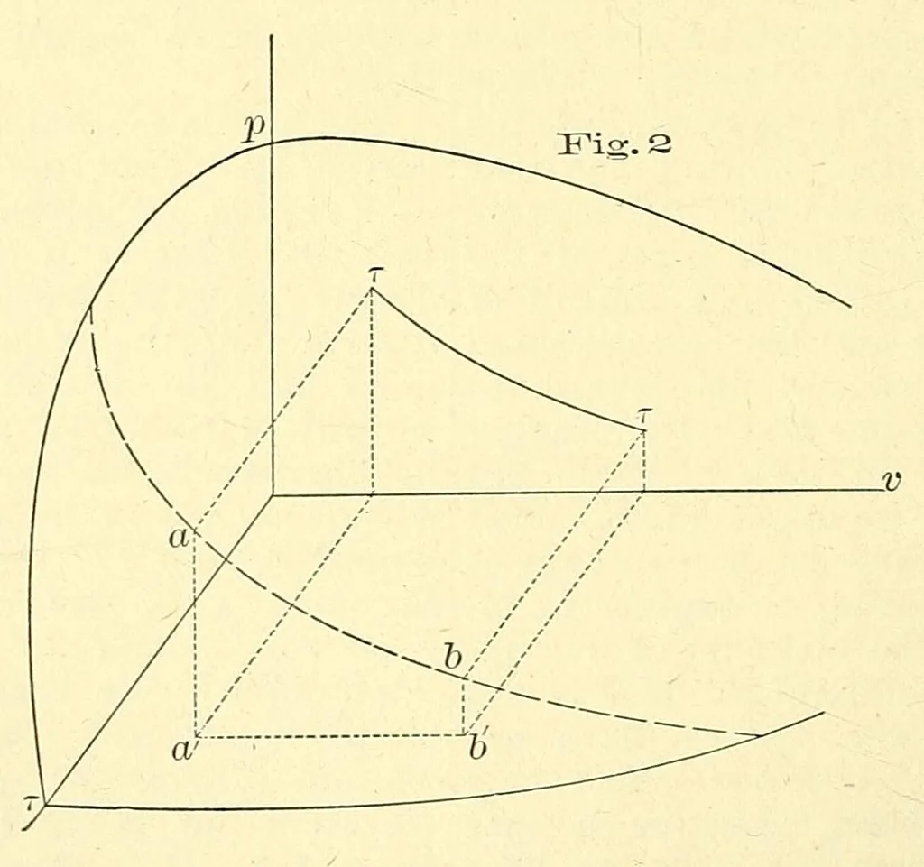 An illustration from Van Nostrand's engineering magazine, 1879, leaf 428