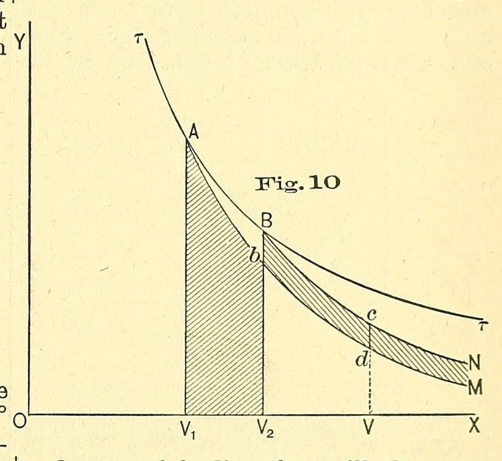 An illustration from Van Nostrand's engineering magazine, 1879, leaf 433