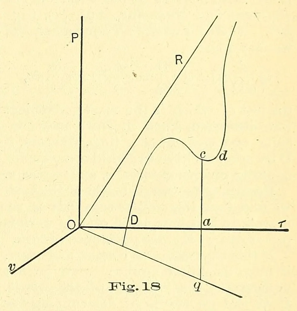An illustration from Van Nostrand's engineering magazine, 1879, leaf 437