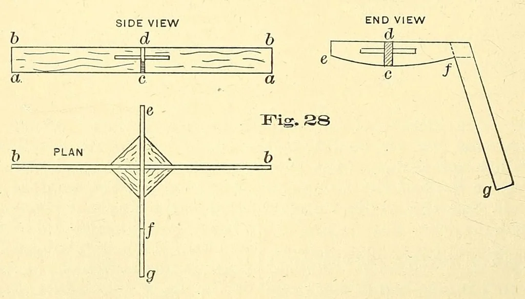 An illustration from Van Nostrand's engineering magazine, 1879, leaf 456
