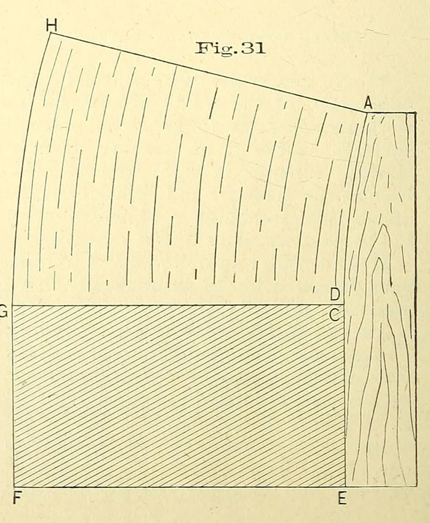 An illustration from Van Nostrand's engineering magazine, 1879, leaf 458