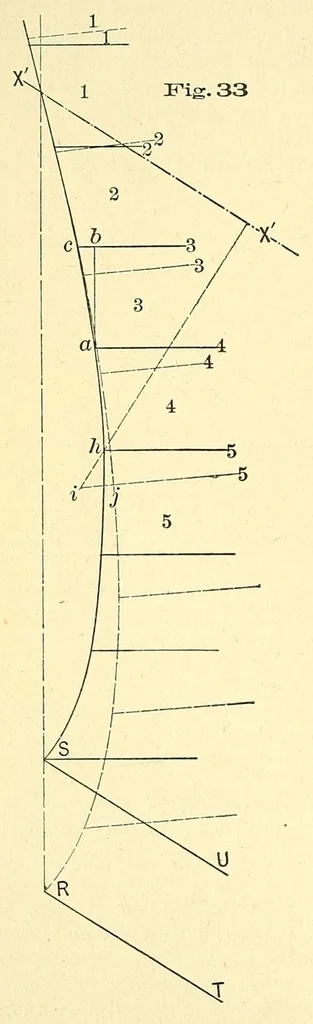 An illustration from Van Nostrand's engineering magazine, 1879, leaf 460