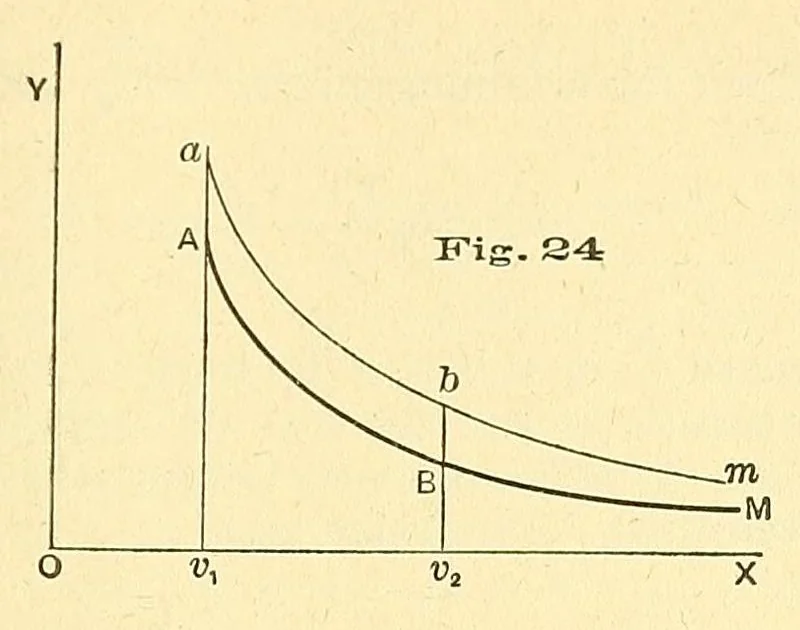 An illustration from Van Nostrand's engineering magazine, 1879, leaf 493