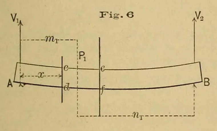 An illustration from Van Nostrand's engineering magazine, 1879, leaf 345