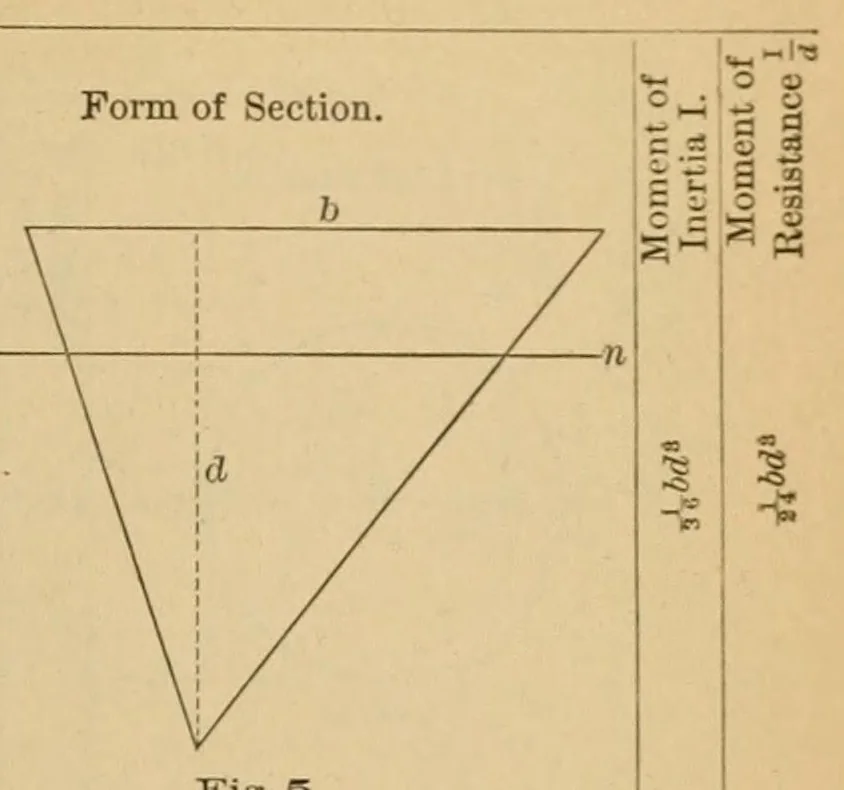 An illustration from Van Nostrand's engineering magazine, 1879, leaf 381