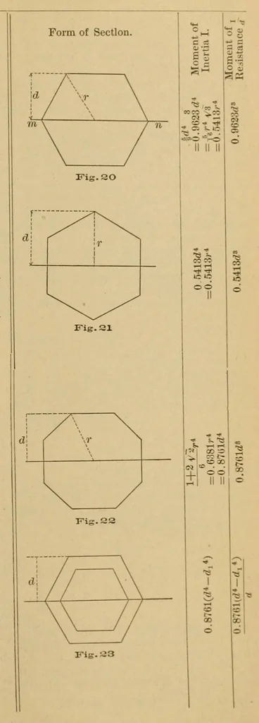 An illustration from Van Nostrand's engineering magazine, 1879, leaf 383