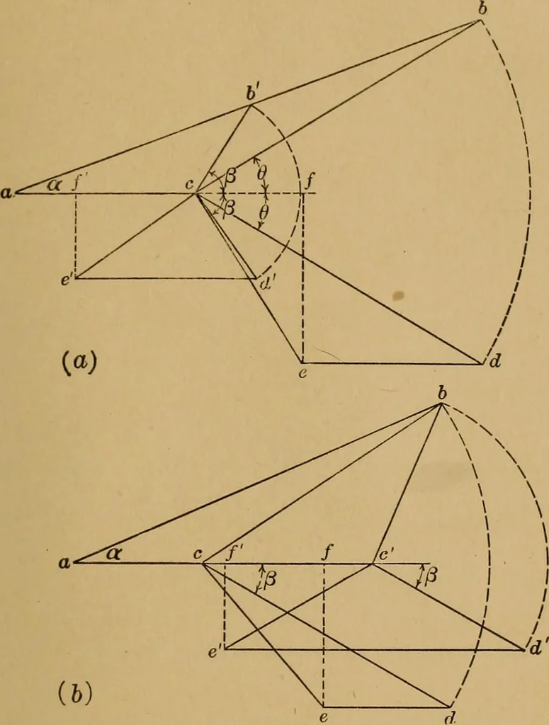 An illustration from Vapors for heat engines, including considerations relating to the use of fluids other than steam for power generation; a study of desirable vacuum limits in simple condensing engines: methods for computing efficiencies of vapor cycles with limited expansion and superheat; a volume-temperature equation for dry steam, and new temperature-entropy diagrams for various engineering vapors, 1912, leaf 38