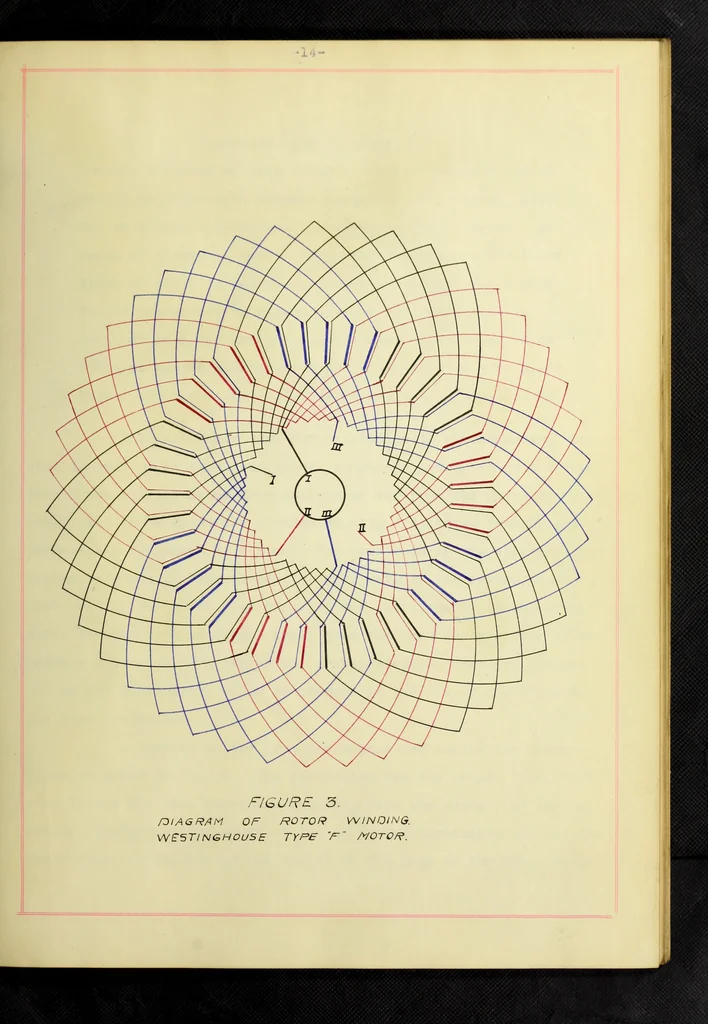 An illustration from The variable speed induction motor, 1902, leaf 36