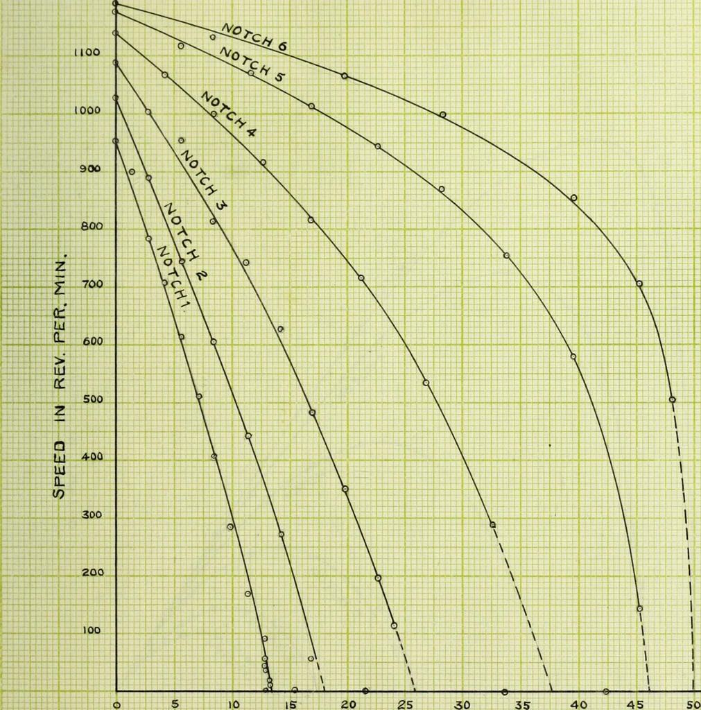 An illustration from The variable speed induction motor, 1902, leaf 90