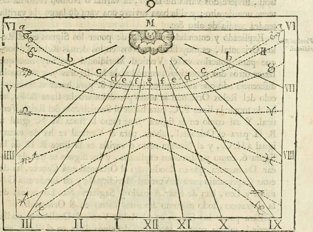 An illustration from Varia commensuracion para la escultura y arquitectura, 1795, leaf 100