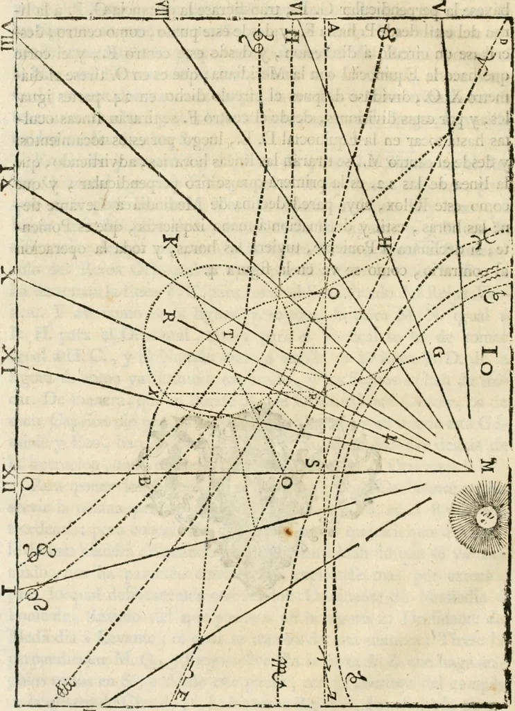 An illustration from Varia commensuracion para la escultura y arquitectura, 1795, leaf 103