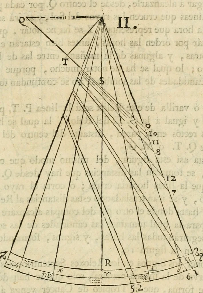 An illustration from Varia commensuracion para la escultura y arquitectura, 1795, leaf 104
