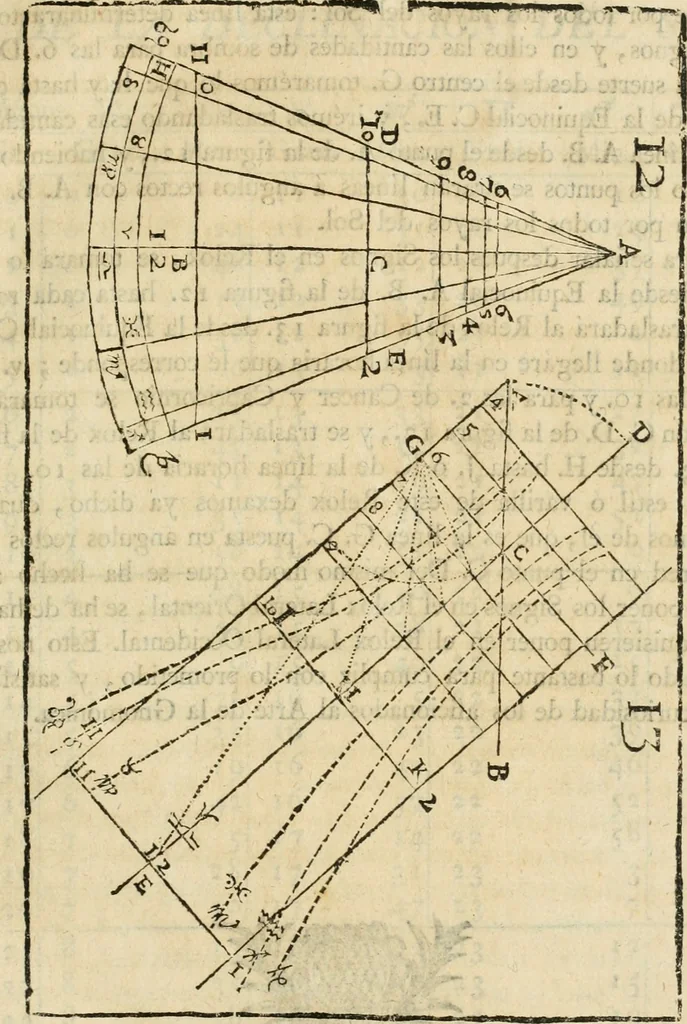 An illustration from Varia commensuracion para la escultura y arquitectura, 1795, leaf 106