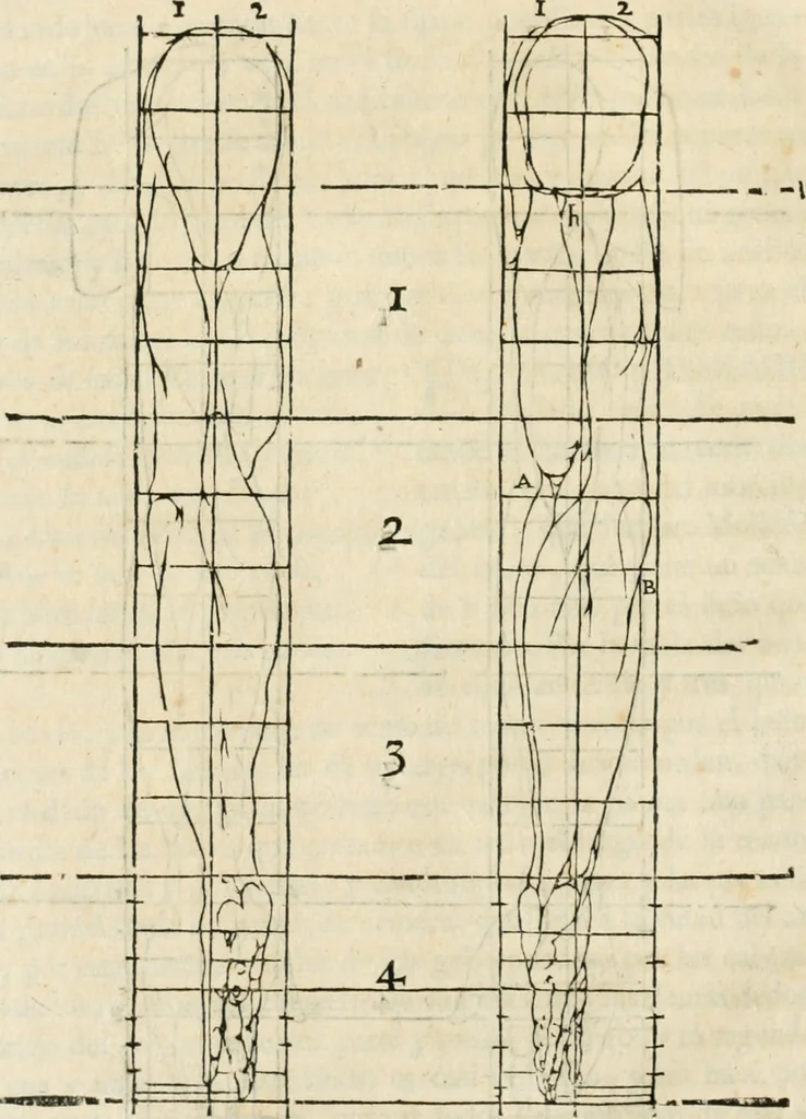An illustration from Varia commensuracion para la escultura y arquitectura, 1795, leaf 127