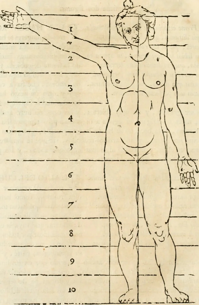 An illustration from Varia commensuracion para la escultura y arquitectura, 1795, leaf 185