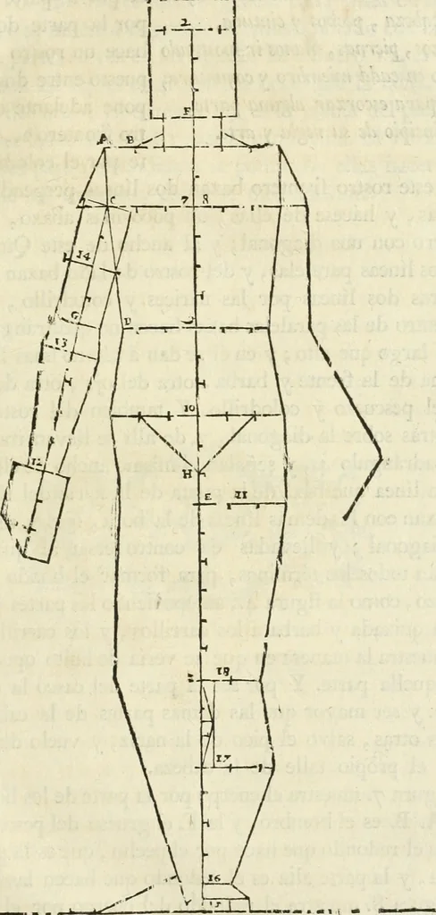 An illustration from Varia commensuracion para la escultura y arquitectura, 1795, leaf 192
