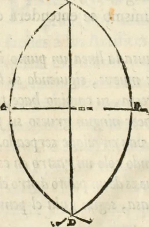 An illustration from Varia commensuracion para la escultura y arquitectura, 1795, leaf 21
