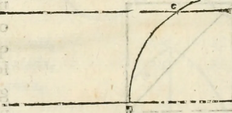 An illustration from Varia commensuracion para la escultura y arquitectura, 1795, leaf 23