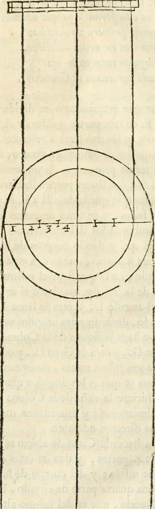An illustration from Varia commensuracion para la escultura y arquitectura, 1795, leaf 243