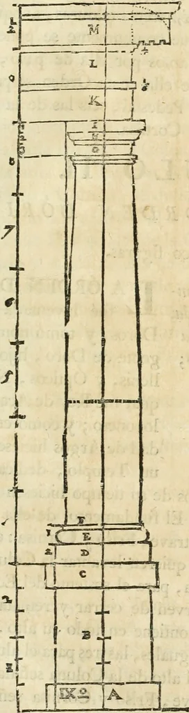 An illustration from Varia commensuracion para la escultura y arquitectura, 1795, leaf 244