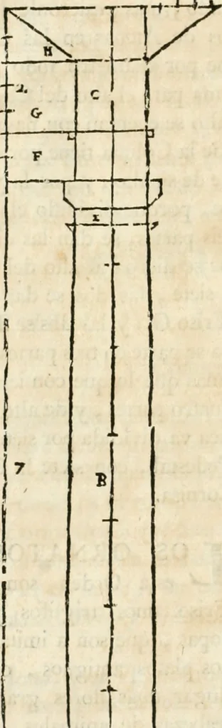 An illustration from Varia commensuracion para la escultura y arquitectura, 1795, leaf 247