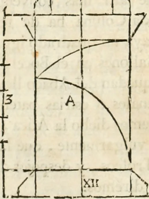 An illustration from Varia commensuracion para la escultura y arquitectura, 1795, leaf 247